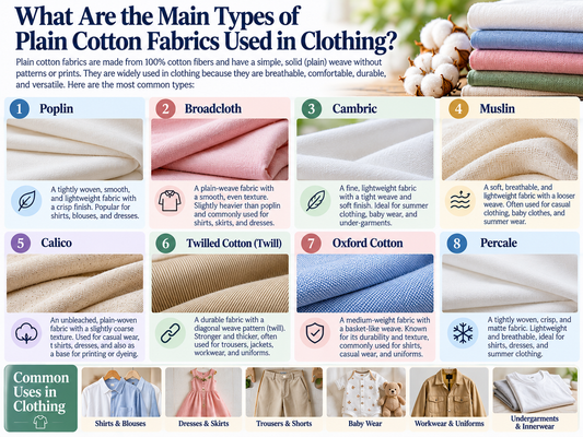 What Are the Main Types of Plain Cotton Fabrics Used in Clothing?